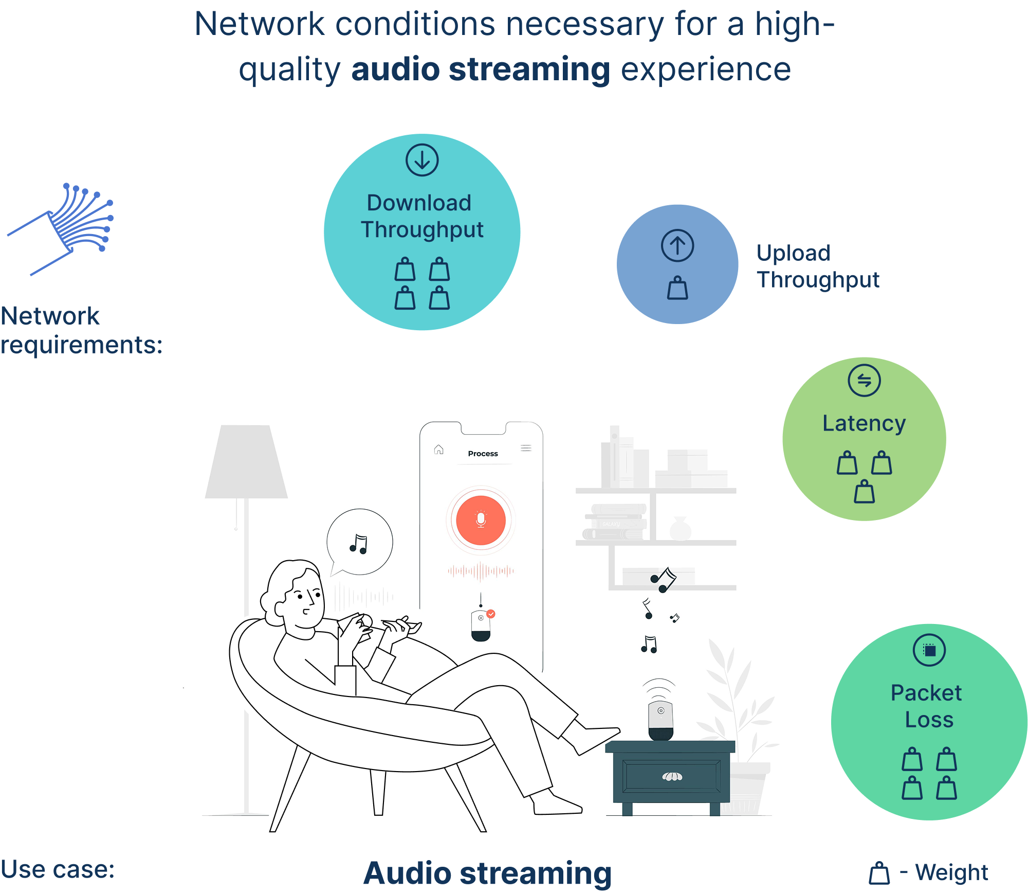 IQB audio streaming use case